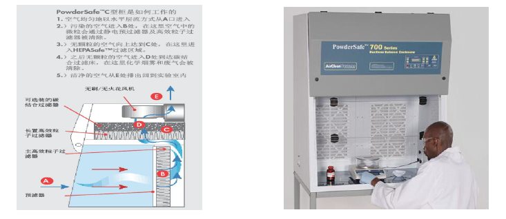 AircleanPowderSafe™ C型无管天平柜AC760C图片