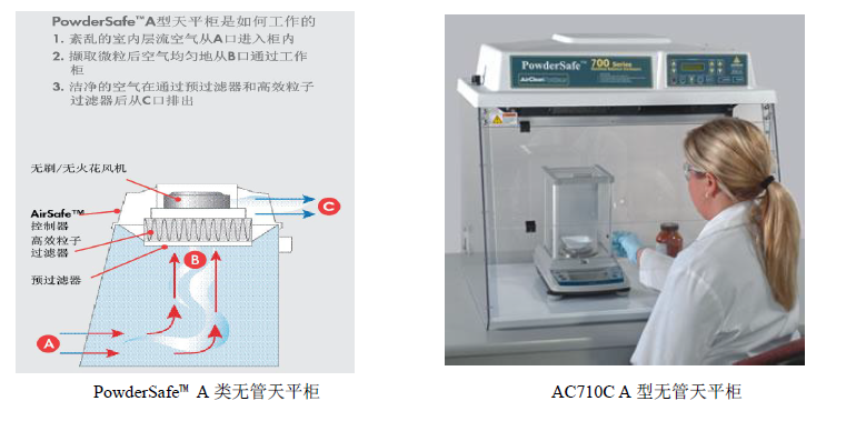 AircleanPowderSafe™ A型无管天平柜AC710C
